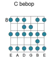 Guitar scale for C bebop in position 8